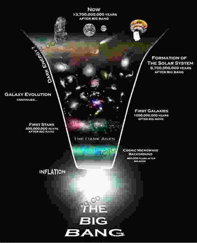 A Breathtaking Visualization Of The Big Bang, Showcasing The Explosive Expansion Of The Universe From A Minuscule Singularity To Its Present Day Grandeur. About Time: Cosmology And Culture At The Twilight Of The Big Bang