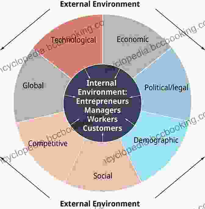 A Complex And Dynamic Business Environment Marketing Challenges In A Turbulent Business Environment: Proceedings Of The 2024 Academy Of Marketing Science (AMS) World Marketing Congress (Developments Of The Academy Of Marketing Science)