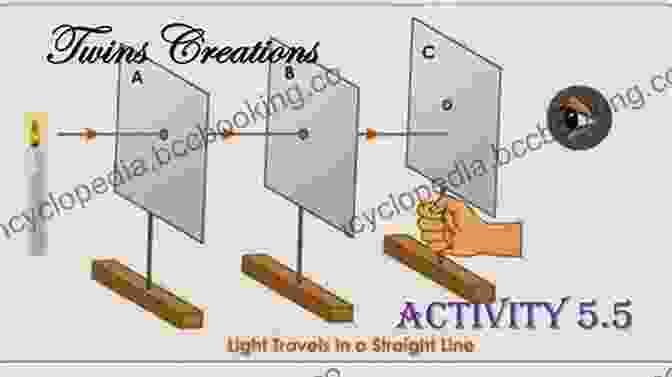 A Depiction Of Light Traveling In A Straight Line, With An Observer Measuring The Speed Of Light To Be The Same In All Directions, Regardless Of The Motion Of The Light Source Or The Observer. The Meaning Of Relativity: Four Lectures Delivered At Princeton University