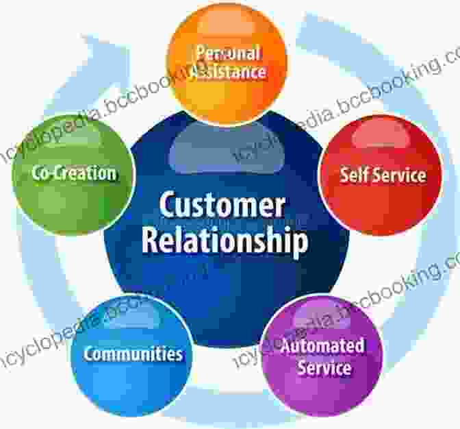 A Diagram Illustrating Customer Relationship Building Strategies, Emphasizing Communication, Service, And Loyalty. Buyer Personas: How To Gain Insight Into Your Customer S Expectations Align Your Marketing Strategies And Win More Business