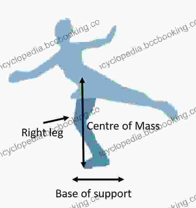 A Diagram Illustrating The Biomechanics Of A Figure Skater Performing A Jump, Showing The Forces Acting On The Body The Science Of Figure Skating (Routledge Research In Sport And Exercise Science)