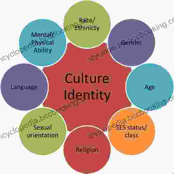 A Diagram Illustrating The Intersection Of Different Identities, Highlighting The Complexity Of Individual Experiences Latina Legacies: Identity Biography And Community (Viewpoints On American Culture)