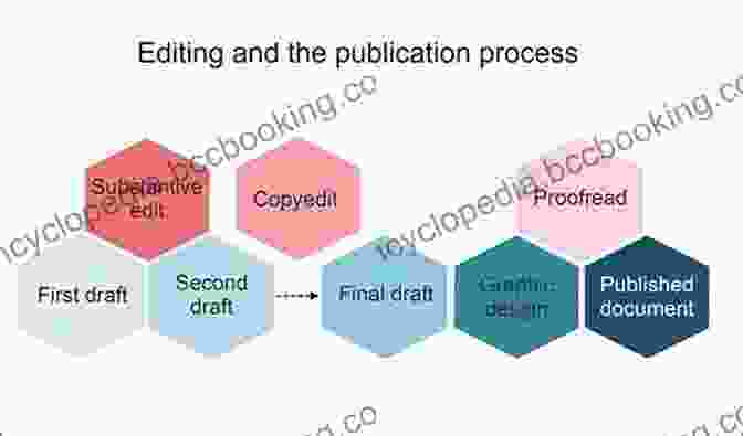 A Flowchart Depicting The Steps Involved In The Publishing Process, From Writing And Editing To Printing And Distribution. Insights Into E Publishing Achille Rubini