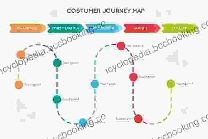 A Visual Representation Of A Customer Journey Map, Outlining Various Touchpoints And Interactions. Buyer Personas: How To Gain Insight Into Your Customer S Expectations Align Your Marketing Strategies And Win More Business