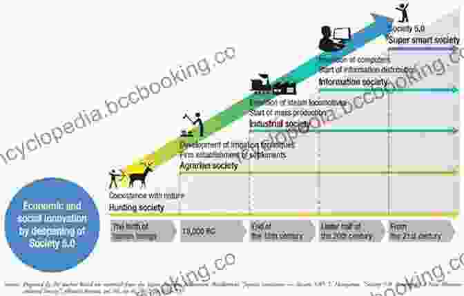 An Image Depicting The Evolution Of Human Societies And Economies Through Various Stages Of Development. Theory And History: An Interpretation Of Social And Economic Evolution (LvMI)