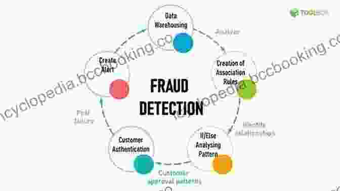 Case Study Diagram From Practical Fraud Prevention Practical Fraud Prevention