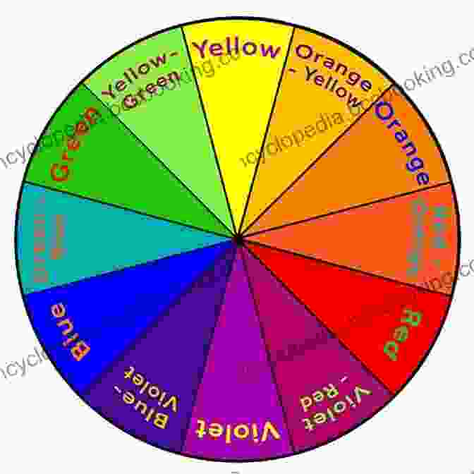 Color Wheel Displaying The Complementary Colors Used By Impressionists TECHNIQUE AND PRACTICE OF IMPRESSIONISM : Techniques And Methods Theory Of Color