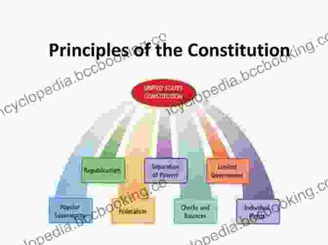 Constitution As A Symbol Of Enduring Principles. America S Unwritten Constitution: The Precedents And Principles We Live By