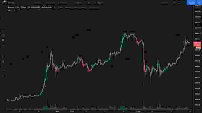 Cryptocurrency Trader Analyzing Charts And Making Trades Crypto Scalping Strategies: Highly Profitable Cryptocurrency Scalping And Day Trading Strategies (Day Trading For A Living)