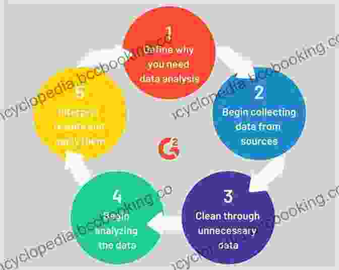 Data Analysis Process Diagram Learning R: A Step By Step Function Guide To Data Analysis