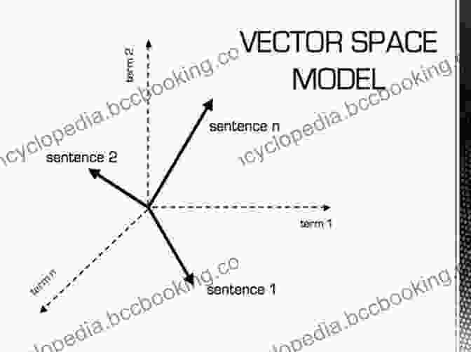 Diagram Of A Vector Space, Illustrating Its Properties And Operations TB Linear Algebra Pages 200 Code 1214 Edition 2nd Concepts + Theorems/Derivations + Solved Numericals + Practice Exercises Text (Mathematics 46)