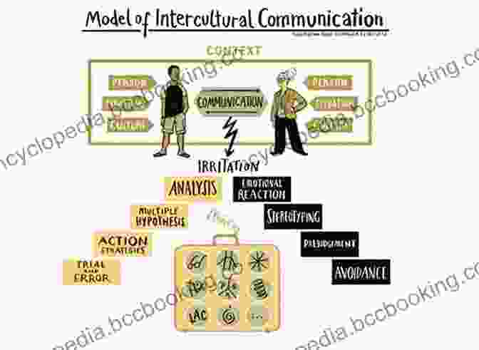 Diagram Of The Intercultural Communication Process Human Encounters: To Intercultural Communication (Interdisciplinary Communication Studies 8)
