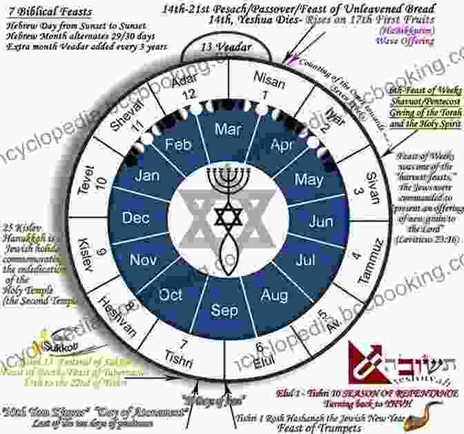 Diagram Of The Old Testament Solar Calendar The Liturgy Of Creation: Understanding Calendars In Old Testament Context