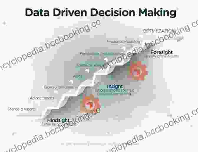 Empowering Data Driven Decision Making Building Event Driven Microservices: Leveraging Organizational Data At Scale