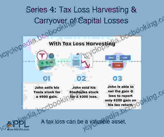 Explanation Of Capital Gains And Losses For Tax Reporting Taxation For Self Published Authors: How To File Your Tax Return Accurately