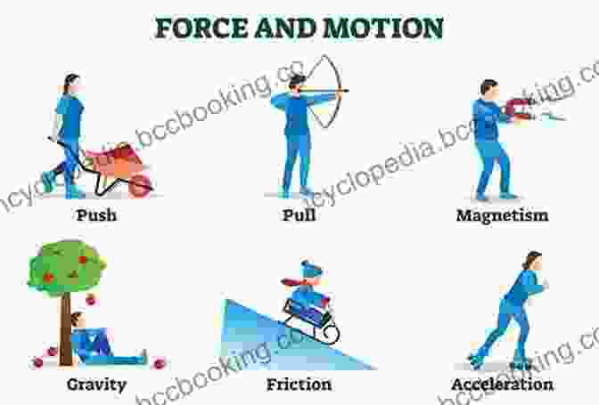 Explore The Captivating Realm Of Physics With Captivating Illustrations Of Forces, Motion, And Energy. Science Clip Art Alastair Campbell