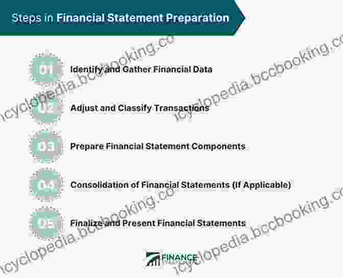 Framework for Preparation and Presentation of Financial Statements