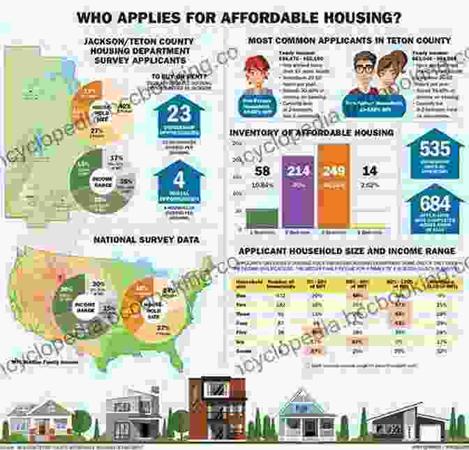 Infographic On Affordable Housing Governance And Finance Affordable Housing Governance And Finance: Innovations Partnerships And Comparative Perspectives