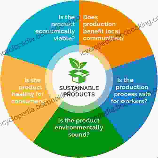 Inspiring Case Studies Of Sustainable Brands The New Rules Of Green Marketing: Strategies Tools And Inspiration For Sustainable Branding