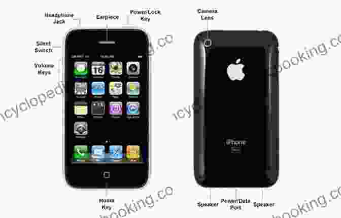 IPhone Framework Diagram The Iphone 3G Development: Facts About Iphone 3G And How To Create Iphone Applications