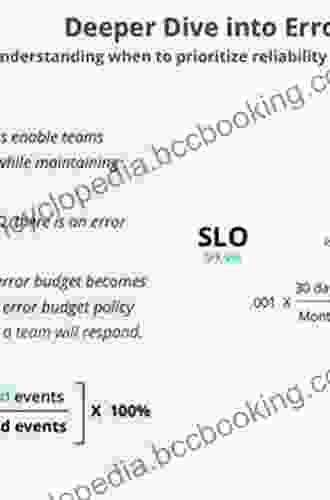 Implementing Service Level Objectives: A Practical Guide To SLIs SLOs And Error Budgets