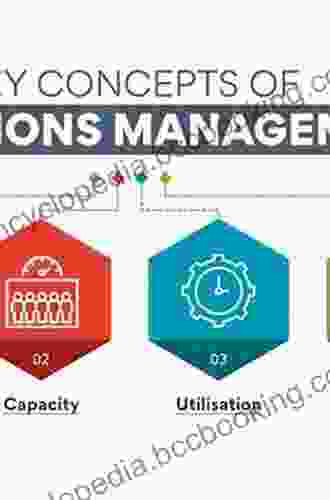 Key Concepts In Operations Management
