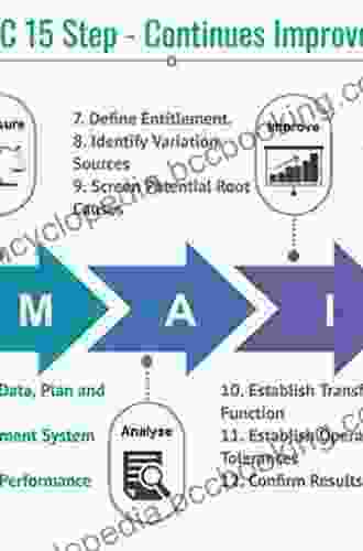 TPM In Process Industries (Step By Step Approach To TPM Implementation)
